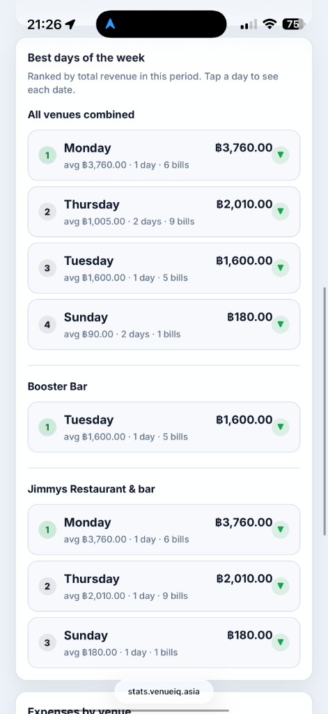 VenueIQ mobile stats showing best days of the week by venue