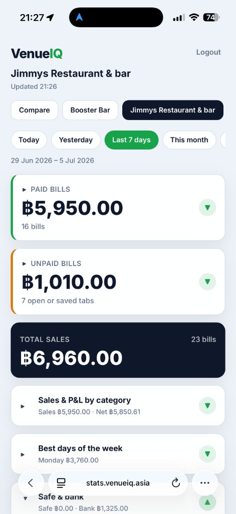 VenueIQ mobile stats venue overview with paid and unpaid totals