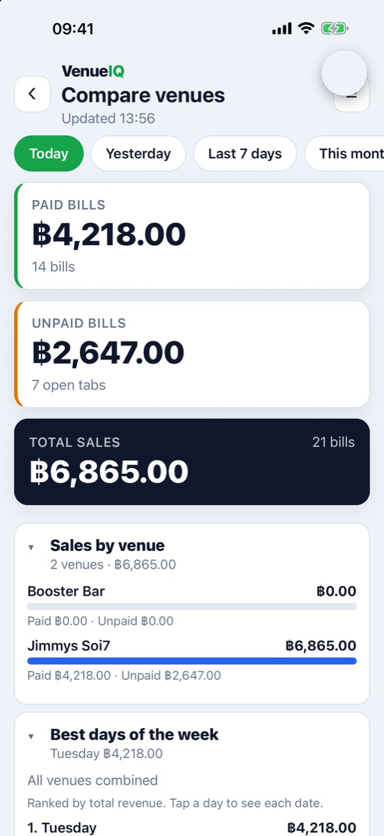 VenueIQ Stats app comparing multiple venues with starred locations and daily sales