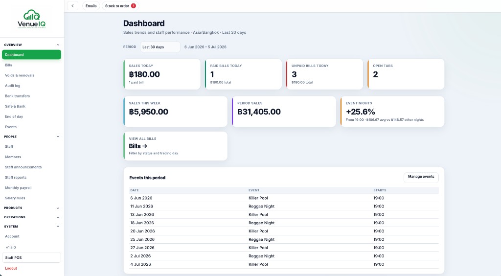 VenueIQ owner dashboard showing sales today, open tabs, and event performance on a laptop